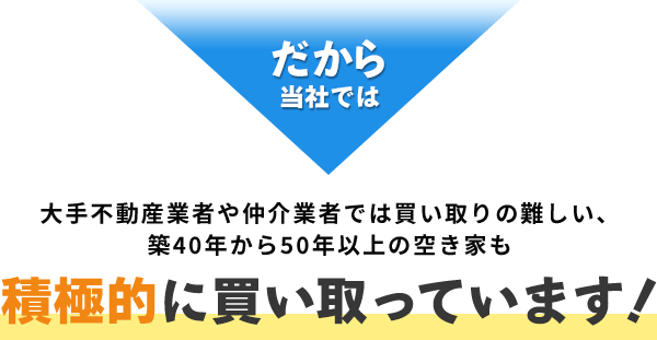 だから当社では大手不動産業者や仲介業者では買い取りの難しい、再建築不可、未接道などの訳あり物件も積極的に買い取っています！